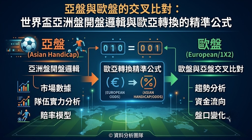 世界盃亞洲盤開盤邏輯與歐亞轉換的精準公式 世界盃亞洲盤開盤邏輯與歐亞轉換的精準公式